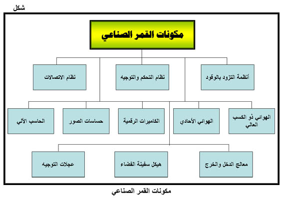 من مهمات الأقمار الصناعية؟