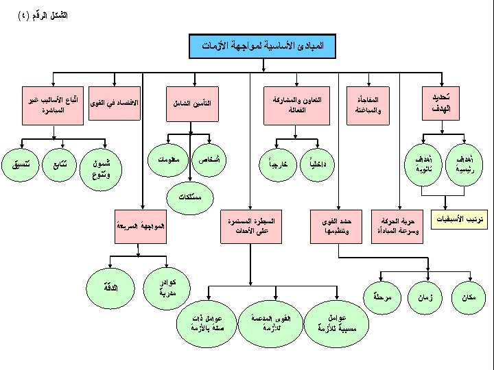 تحميل كتاب تاريخ الشعوب الاسلامية pdf