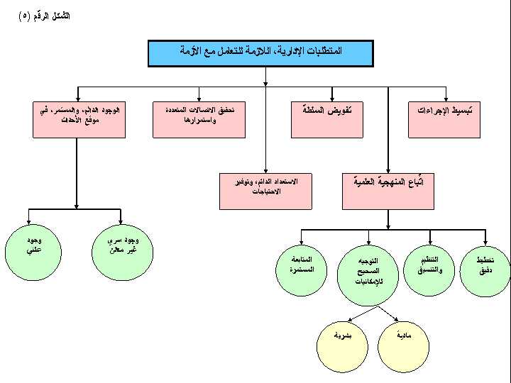 الطائرة الرئاسية الامريكية ويكيبيديا