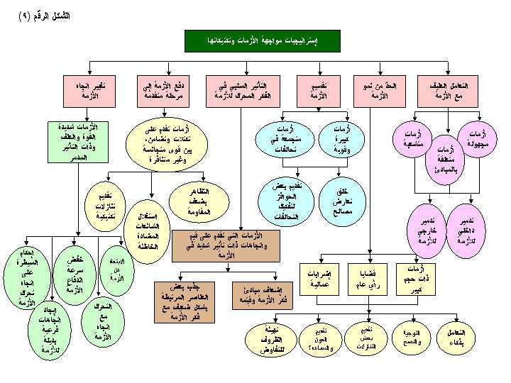 خريطة مفاهيم الدولة العباسية