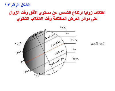 متى وقت الزوال