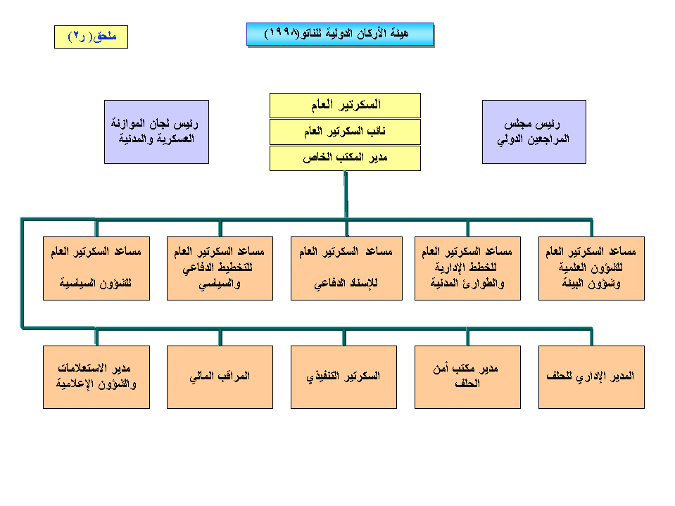 دول حلف وارسو